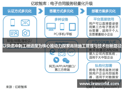 以快速冲刺工程进度为核心推动力探索高效施工管理与技术创新路径