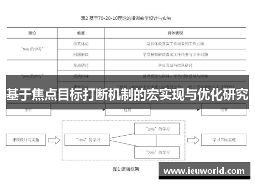 基于焦点目标打断机制的宏实现与优化研究